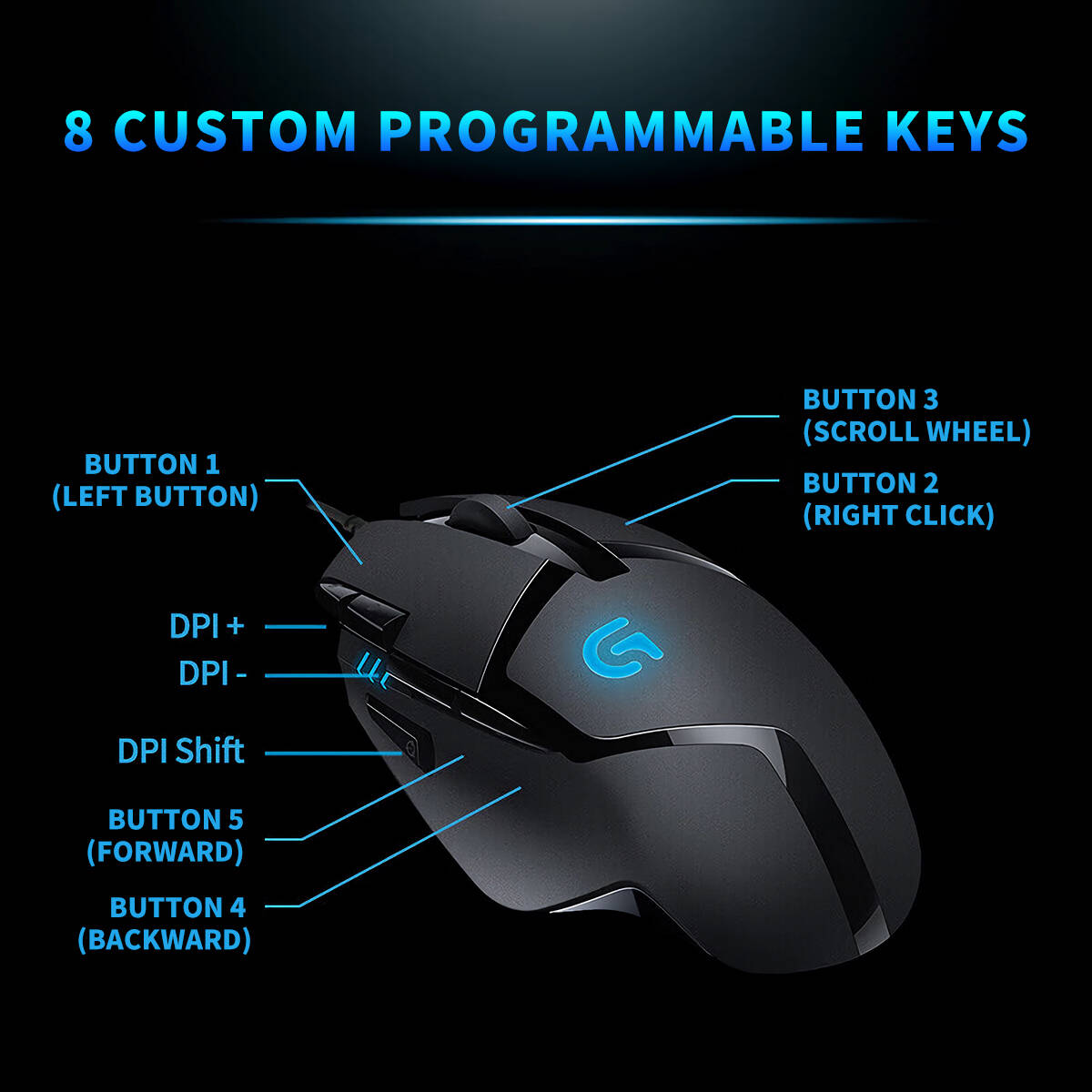 Mysz gamingowa Logitech G402 H – Esports Gaming Training recenzja i cena